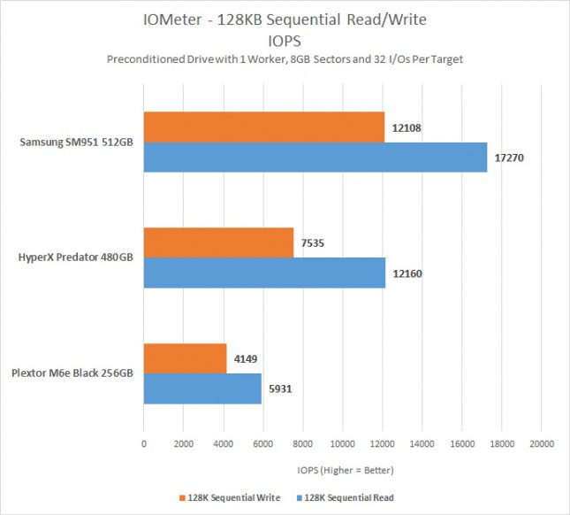 iometer-seq-iops