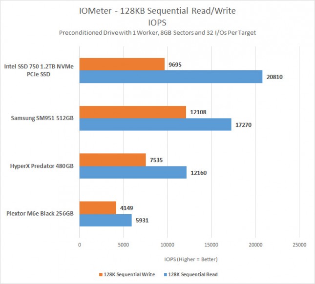 iometer-seq-iops