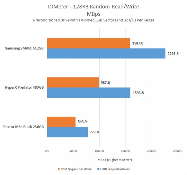 iometer-seq-mbps