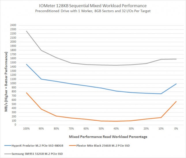 mixed-workload-performance