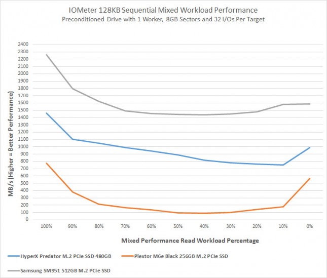 mixed-workload-performance