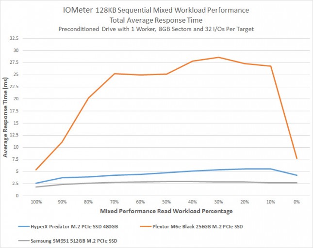 mixed-workload-performance1
