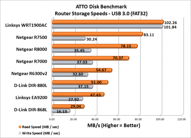 router-speed-test