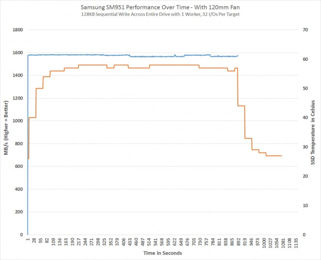 samsung-sm951-heat-fixed