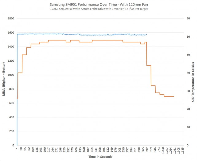 samsung-sm951-heat-fixed