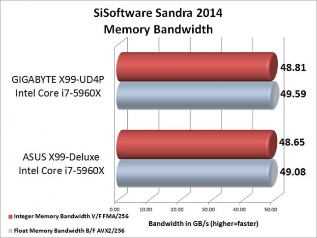 sisoftware-sandra-memory-bandwidth