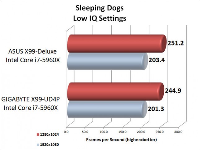 sleeping-dogs-low-iq