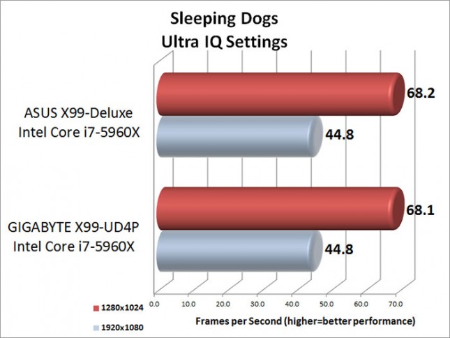 sleeping-dogs-ultra-iq