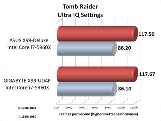 tomb-raider-ultra-iq