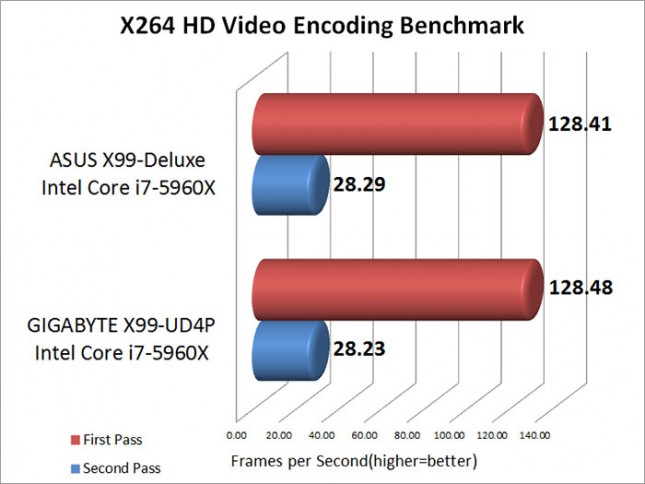 x264-hd-video-encoding-benchmark