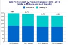 2015 PC Sale Forecast