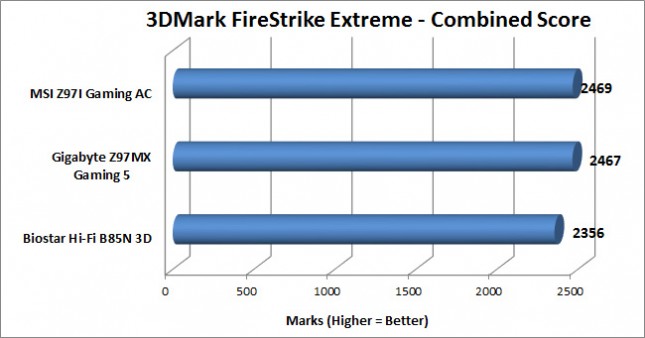 3dmark-x-combined