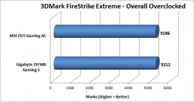 3dmark-x-oc