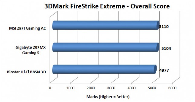 3dmark-x-overall