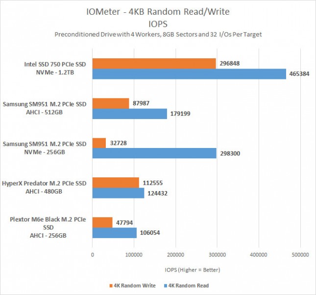 4kb-iops