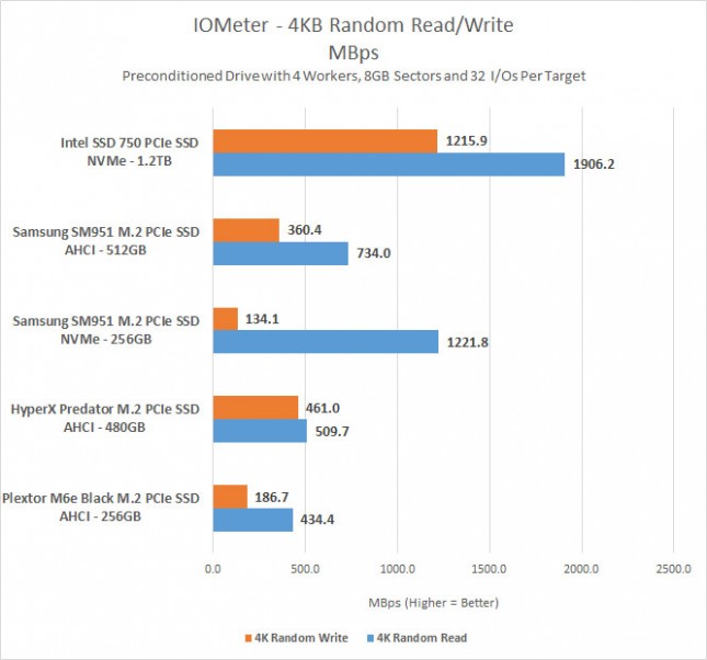 4kb-mbps