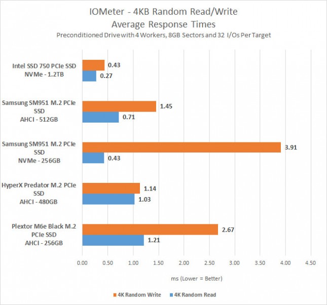 4kb-ms