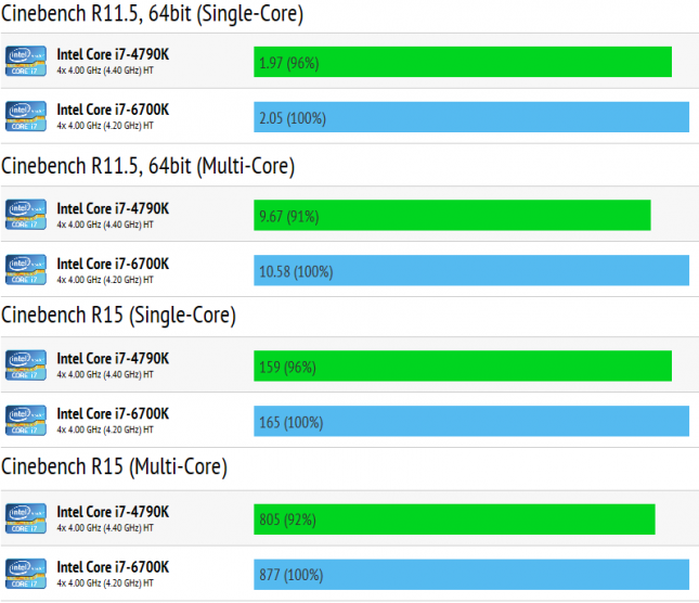 6700k skylake cinebench