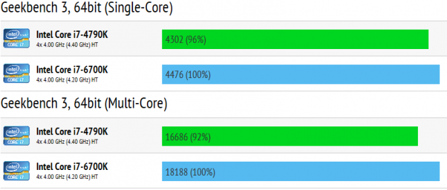 6700k skylake geekbench