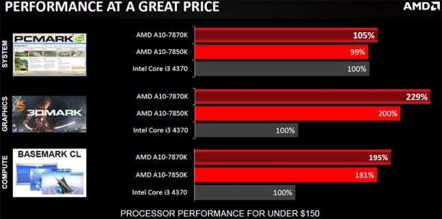 7870k-apu-performance