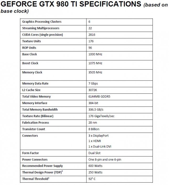 980ti specifications