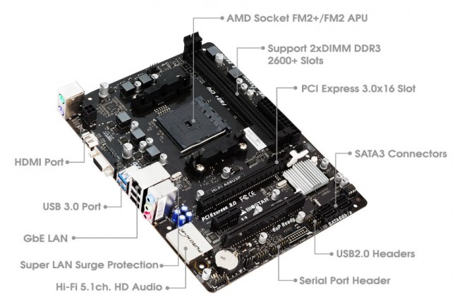 A68U3P-board