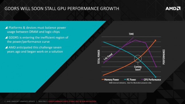 AMD High Bandwidth Memory