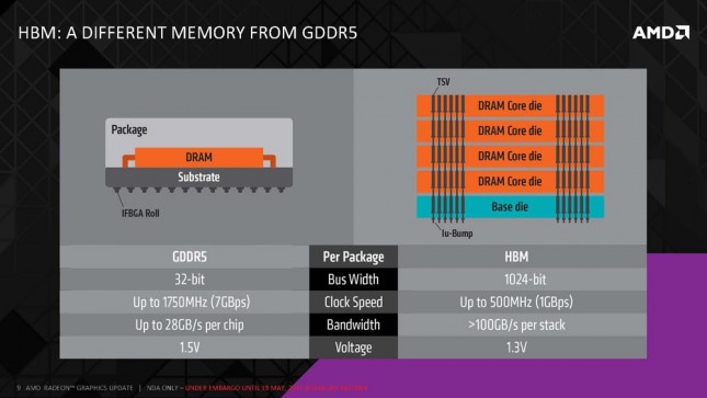 AMD_High_Bandwidth_Memory_Page_09