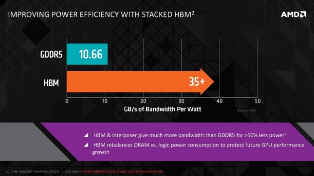 AMD_High_Bandwidth_Memory_Page_10