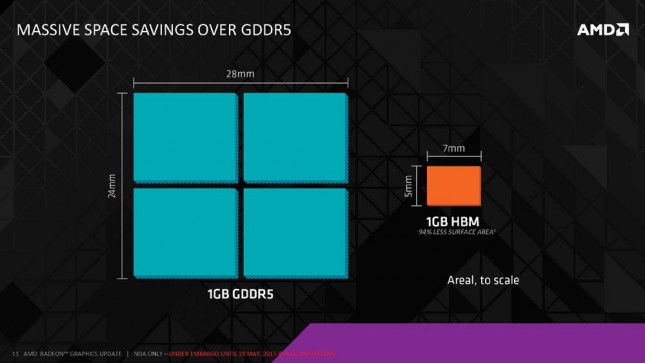 AMD_High_Bandwidth_Memory_Page_11