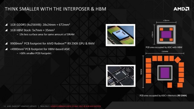 AMD_High_Bandwidth_Memory_Page_12