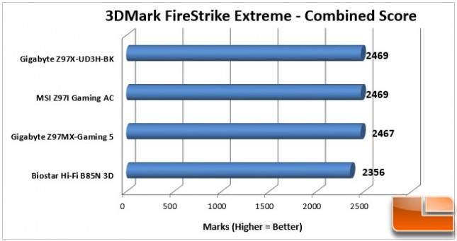 Gigabyte-Z97X-UD3H-BK-Charts-3DMark-Combined