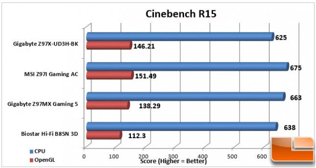 Gigabyte-Z97X-UD3H-BK-Charts-Cinebench-R15