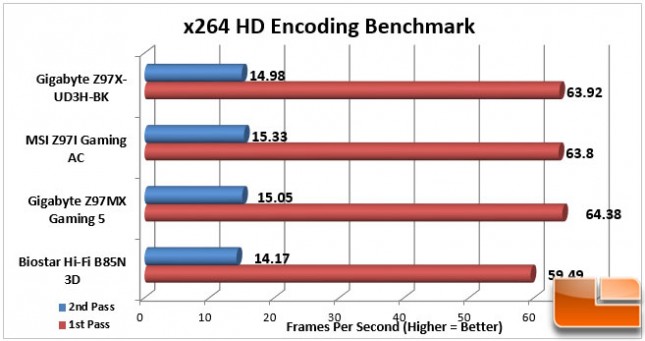 Gigabyte-Z97X-UD3H-BK-Charts-X264