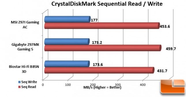 MSI-Z97I-Gaming-AC-Charts-CDM-SATA