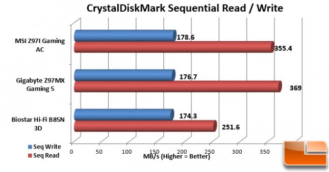 MSI-Z97I-Gaming-AC-Charts-CDM-USB