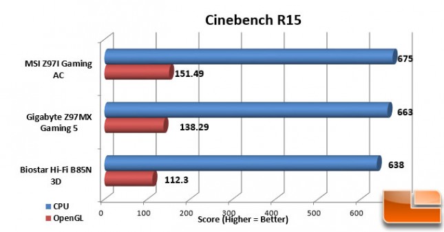 MSI-Z97I-Gaming-AC-Charts-Cinebench