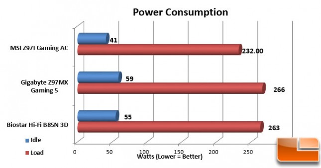 MSI-Z97I-Gaming-AC-Charts-Power