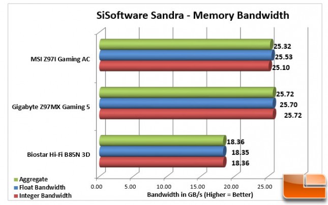 MSI-Z97I-Gaming-AC-Charts-Sandra