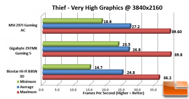 MSI-Z97I-Gaming-AC-Charts-Thief