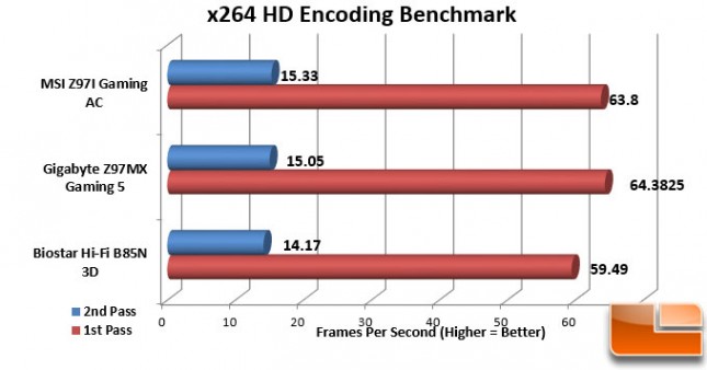 MSI-Z97I-Gaming-AC-Charts-X264