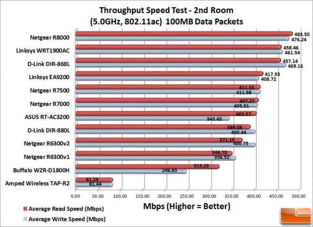 TAP-R2_2ndRoom_100MB