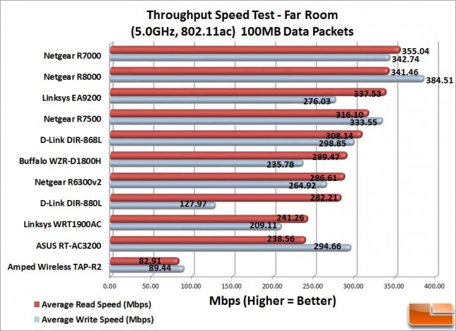 TAP-R2_FarRoom_100MB