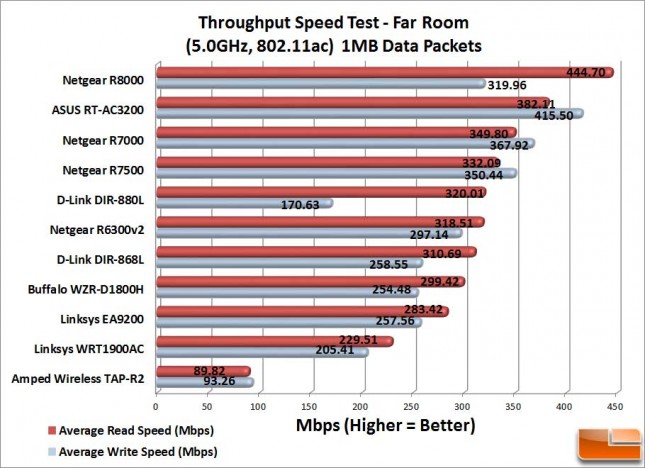 TAP-R2_FarRoom_1MB