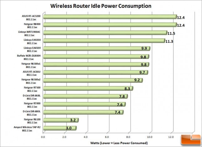 TAP-R2_Idle_Power