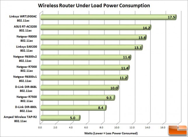 TAP-R2_Load_Power