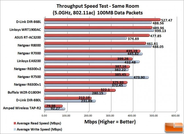 TAP-R2_SameRoom_100MB