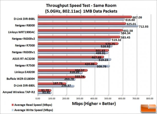 TAP-R2_SameRoom_1MB