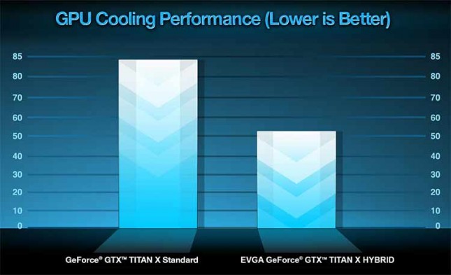 TITAN-X-HYBRID-Cooling