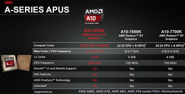 amd A10-7870k Specs